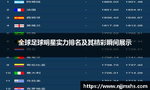全球足球明星实力排名及其精彩瞬间展示
